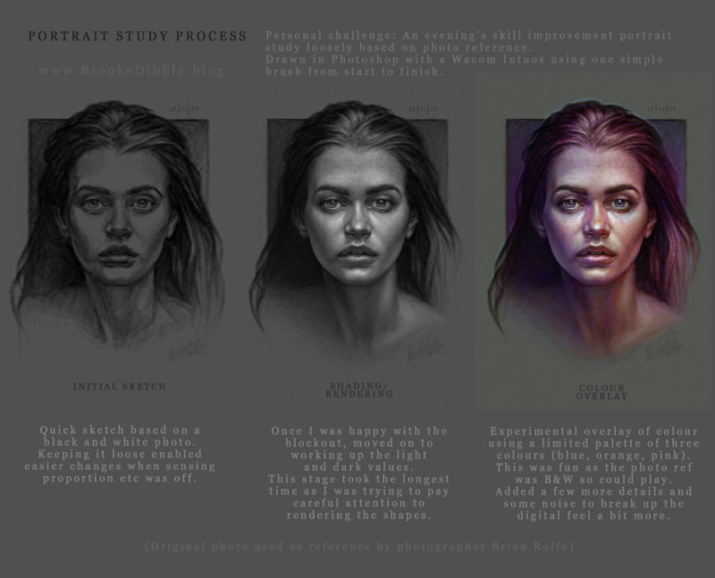 Portrait study sketch